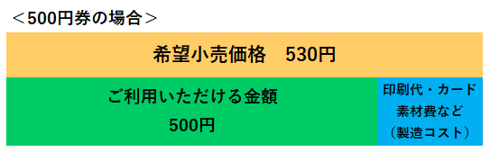 QUOカード】1,000円以下のスタンダードカードの希望小売価格が券面額