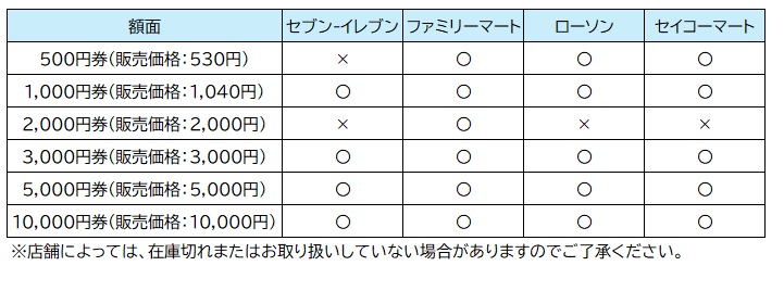 QUOカード】500円券や1000円券はどこで購入できますか｜QUOカード よく